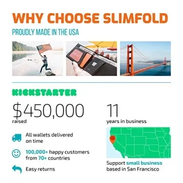 SlimFold Micro Wallets - Eco-Friendly RFID Minimalist Design