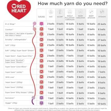 Red Heart Soft Yarn, Light Gray Heather (E728.9440)