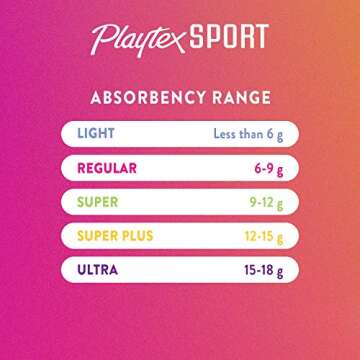 Playtex Sport Tampons - Regular and Super Absorbency Pack