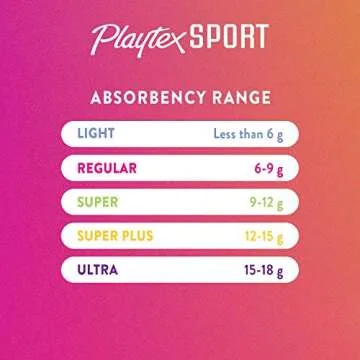 Playtex Sport Tampons - Regular and Super Absorbency Pack
