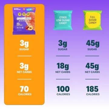 Shameless Snacks Low Calorie Keto Gummies - 6 Pack