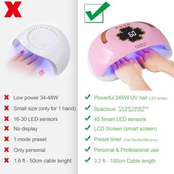 UV LED Nail Lamp for Professional Manicures at Home