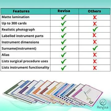 Surgical Instrumentation Flash Cards for Technologists Exam, Medical Students, Operating Room Nurses - Illustrated Instrument Index Cards for General Surgery Ob/GYN Cardio ,Orthopedics, Vascular 2