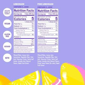 Swoon Sugar Free Classic & Pink Lemonade - Low Carb, Low-Calorie, Paleo-friendly & Gluten-free Keto drink - Made with 100% Natural Lemon Juice Concentrate - 12 Fl oz (Pack of 12)