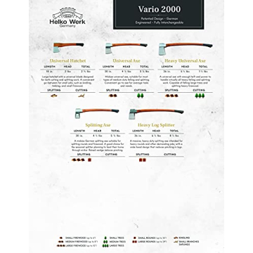 Helko Werk Vario 2000 Universal Axe for Felling and Splitting