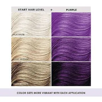 Keracolor Clenditioner PURPLE - Semi Permanent Hair Color Conditioner