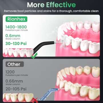 Rionhex Water Dental Flosser Teeth Pick: 4 Modes Cordless Oral Irrigator 300ML Tank USB-C Rechargeable Water Teeth Cleaner IPX7 Waterproof Flossing Cleaning Picks for Home Travel