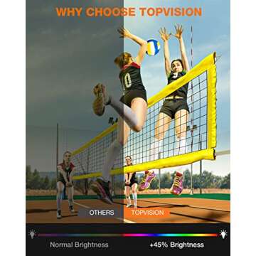 Mini Projector, TOPVISION WiFi Portable Projector for Outdoor Movie Night, 1080P Supported Movie Pro...