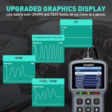 CGSULIT OBD2 Scanner SC301 Car Code Reader with Smog Check & Check Engine Light Reset, Read/Clear Error Code, Live Data, DTC Lookup, On-Board Monitor Test, Diagnostic Scan Tool for Cars After 1996