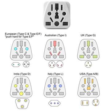 Europe to US Plug Adapter EU/UK/AU/in/CN/JP/Asia/Italy/Brazil to USA (Type A & B) American Travel Adapter and Converter, Wall Outlet Power Charger Converter (White)
