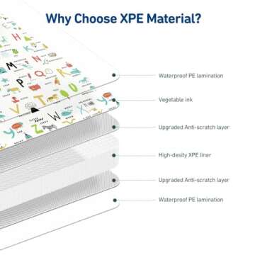 Babebay Baby Play Mat, 79x71 Large Baby mat for Floor, Soft Foam Play mat for Floor, Waterproof Baby...