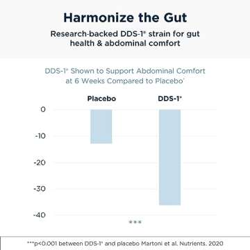 Designs for Health ProbioMed Women - Vaginal Probiotics to Support pH Balance, Vaginal Comfort, Immune Health & Gut Health for Women - Dairy-Free Probiotic (30 Capsules)