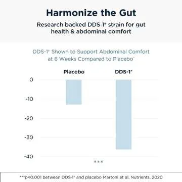 Designs for Health ProbioMed Women - Vaginal Probiotics to Support pH Balance, Vaginal Comfort, Immune Health & Gut Health for Women - Dairy-Free Probiotic (30 Capsules)