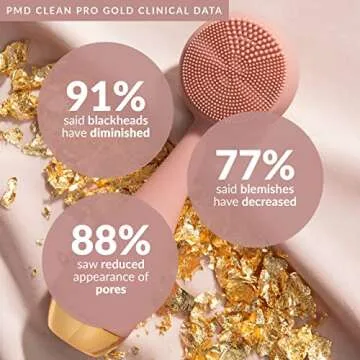 PMD Clean Pro Gold Smart Facial Cleansing Device for Radiant Skin