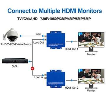 CENTROPOWER BNC to HDMI Converter Full HD 4K CVI/TVI/AHD+CVBS,1080p/720p/4K/8MP/5MP/4MP/3MP HDMI Converter Adapter for Monitor HDTV DVRs