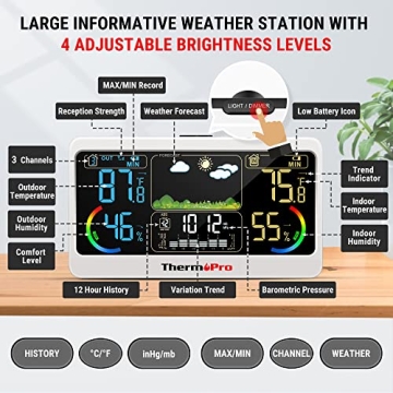 Accurate ThermoPro TP68B Weather Station with 500ft Range