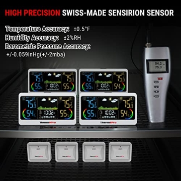 Accurate ThermoPro TP68B Weather Station with 500ft Range