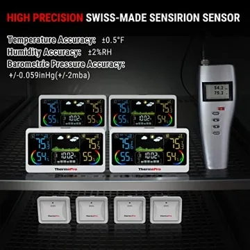 Accurate ThermoPro TP68B Weather Station with 500ft Range