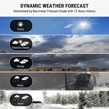 Accurate ThermoPro TP68B Weather Station with 500ft Range