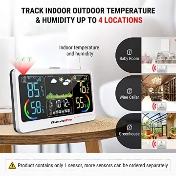 Accurate ThermoPro TP68B Weather Station with 500ft Range