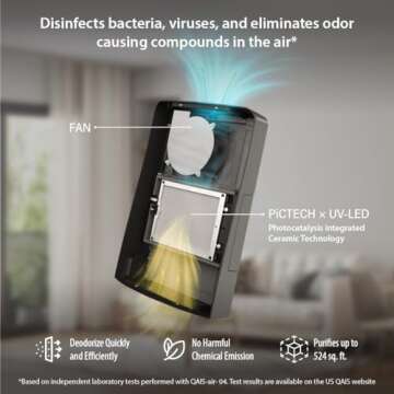 Sunstar QAIS Air Purifier for Strong Odor, Viruses and Bacteria - Filterless, Quiet Wall-Mount Air Cleaner for Home, Bedroom - Pet Odor Eliminator, Cat Litter, Ammonia, Strong Smell Remover