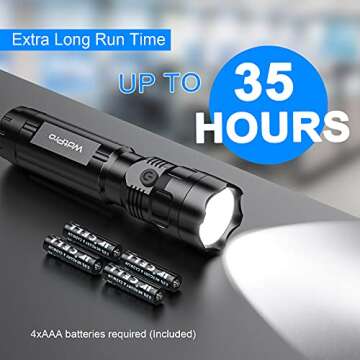 WdtPro 4 Pack LED Flashlights - High Lumens, Long Battery Life, Compact Design