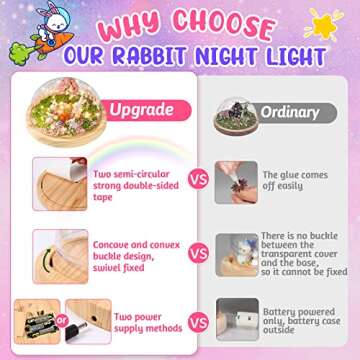 Make Your Own Rabbit Night Light DIY Kits for Kids Ages 4-10