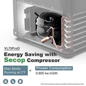 ICECO VL75 ProD Portable Refrigerator, Multi-directional Lid, Dual USB & DC 12/24V, AC 110-240V, 75L...