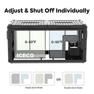 ICECO VL75 ProD Portable Refrigerator, Multi-directional Lid, Dual USB & DC 12/24V, AC 110-240V, 75L Dual Zone Steel Compact Refrigerator Powered by SECOP, 0℉ to 50℉, Home & Car Use [Upgrade]
