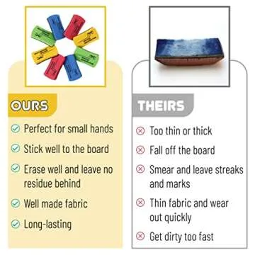 Mr. Pen- Magnetic Dry Erase Erasers, 8 Pack, Assorted Colors, Whiteboard Eraser, Dry Eraser, White Board Erasers Dry Erase, Dry Erase Board Eraser, Magnetic Whiteboard Eraser, Magnetic Dry Eraser