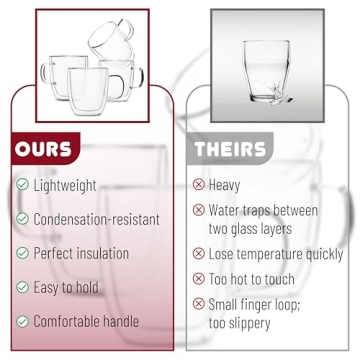 Stylish BTaT Double Wall Insulated Glass Coffee Mugs