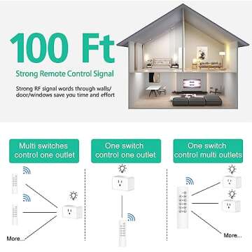G-Homa Remote Control Outlet, Wireless Electrical Outlets Switch Plug for Household Appliances, Christmas Lights, 100FT Long Range, Learning Code, 1875W/15A, FCC & ETL Listed (5 Sockets+2 Remotes)