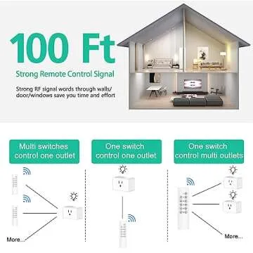G-Homa Remote Control Outlet, Wireless Electrical Outlets Switch Plug for Household Appliances, Christmas Lights, 100FT Long Range, Learning Code, 1875W/15A, FCC & ETL Listed (5 Sockets+2 Remotes)