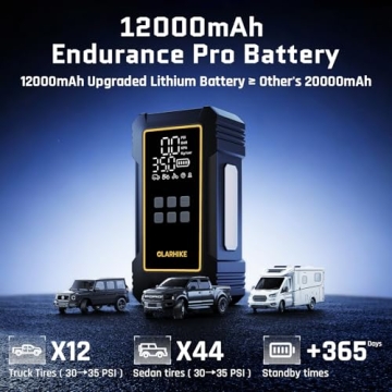 Portable Tire Inflator with 12000mAh Battery Power