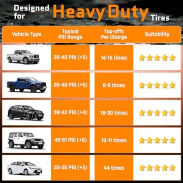 Portable Tire Inflator with 12000mAh Battery Power