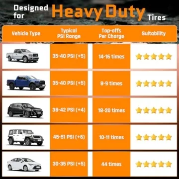 Portable Tire Inflator with 12000mAh Battery Power