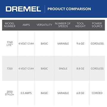 Dremel Lite 7760 Cordless Rotary Tool - Perfect for DIY