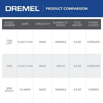 Dremel Lite 7760 Cordless Rotary Tool - Perfect for DIY