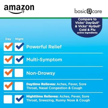 Amazon Basic Care Cold and Flu Relief Softgels 48 Count