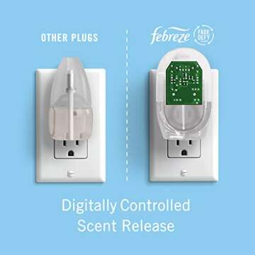 Febreze Plug In Air Fresheners, Linen & Sky Scent, Odor Fighter for Strong Odors, 1 Warmer + 2 Oil Refills- Pack of 2