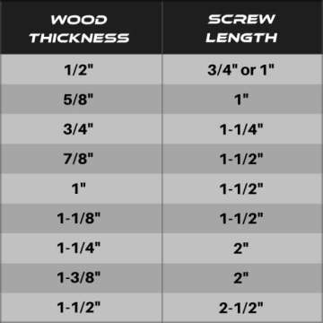 Massca Wood Screws Assortment Kit - Pocket Hole Screws with Plastic Storage Box, 500 Set Screw Assortment Kit Heavy Duty, Fine Thread, Zinc Plated Set Screws for Woodworking, Varying Lengths