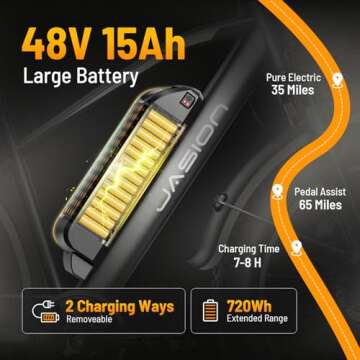 Jasion EB5 MAX Electric Bike - 1500W Motor, 28+MPH