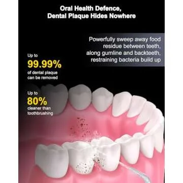 MySmile Powerful Cordless 350ML Water Dental Flosser Portable OLED Display Oral Irrigator with 5 Pressure Modes 8 Replaceable Jet Tips and Storage Bag for Home Travel Use (White)