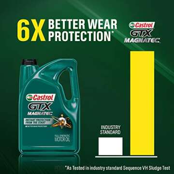 Castrol GTX MAGNATEC 5W-30 Full Synthetic Motor Oil, 5 Quart