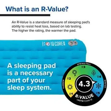 Big Agnes Insulated Q-Core Deluxe Sleeping Pad Comfort