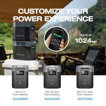 EcoFlow DELTA 2 Portable Power Station Fast Charging Solar