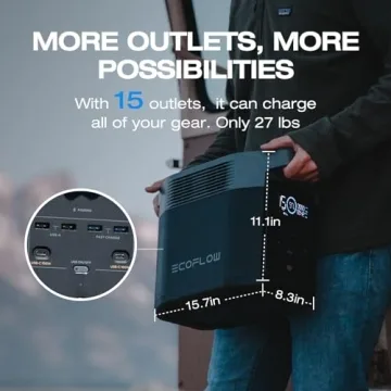 EcoFlow DELTA 2 Portable Power Station Fast Charging Solar