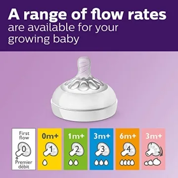 Philips AVENT Natural Baby Bottle for Easy Feeding