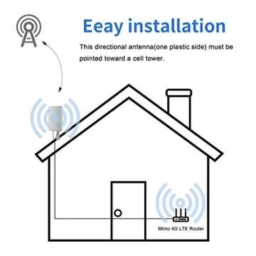 11dBi High Gain 4G LTE 5G Waterproof Antenna for Hotspots