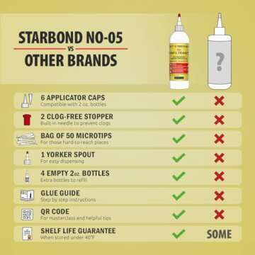 Starbond N/O-05 Odorless Thin, Premium CA Super Glue - Foam Safe INFILTRANT Plus Extra Bottles, Caps, and Microtips, 16 oz. (Bulk Size) (for 3D Printing, Woodturning, Hobby)